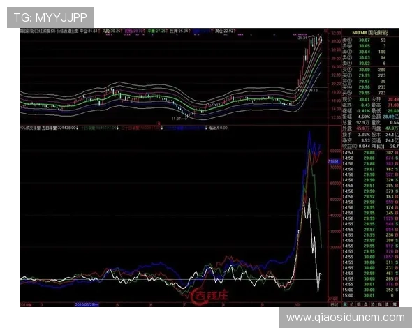 多杜钢铁战士五战定未来走势